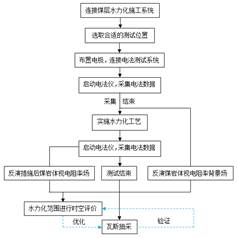 免费看大肉棒操大逼的视频免费免费看视频免费免费基于直流电法的煤层增透措施效果快速检验技术